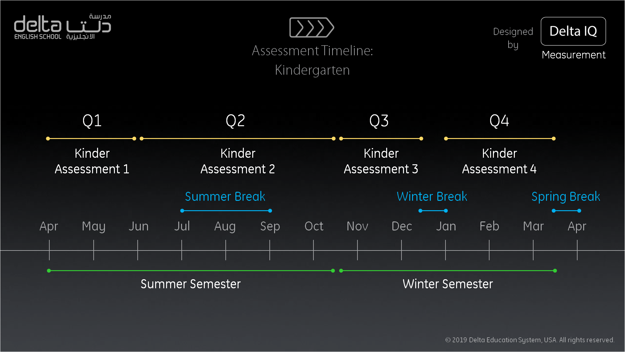 Kindergarten Assessment Timeline